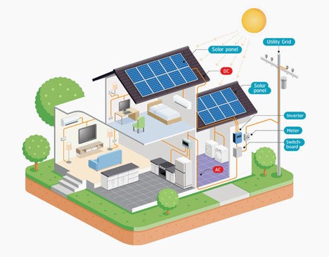 Read more about the article Popular String Inverters for Small-Scale Solar and C&I Systems