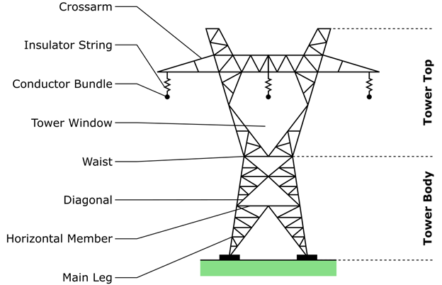 Power transmission tower