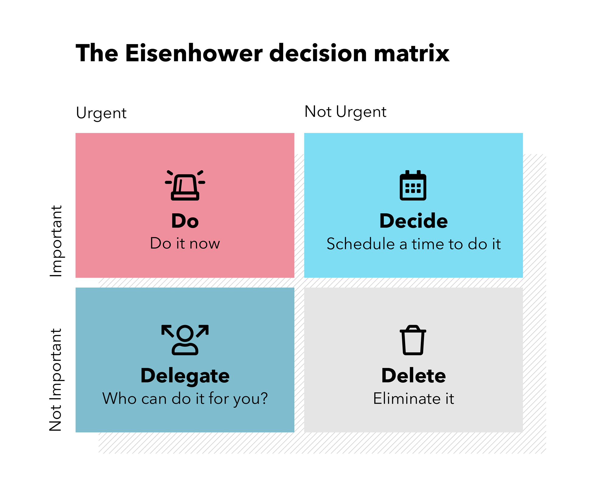 Eisenhower Decision Matrix to boost your workplace efficiency