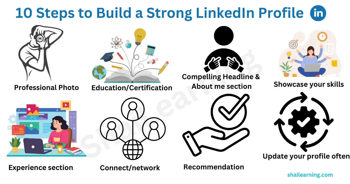 LinkedIn profile
